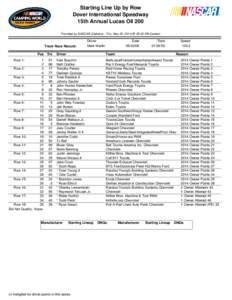 Starting Line Up by Row Dover International Speedway 15th Annual Lucas Oil 200 Provided by NASCAR Statistics - Thu, May 29, 2014 @ 05:03 PM Eastern  Track Race Record:
