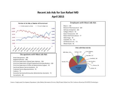 Microsoft Word - SanRafael_MD_42034_HWOL_0415.doc