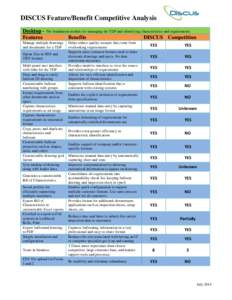DISCUS Feature/Benefit Competitive Analysis Desktop - The foundation module for managing the TDP and identifying characteristics and requirements. Features Benefits DISCUS Competition Manage multiple drawings