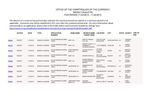 OFFICE OF THE COMPTROLLER OF THE CURRENCY WEEKLY BULLETIN FOR PERIOD[removed][removed]The absence of a comment period end date indicates the comment period has expired or a comment period is not applicable. Commen