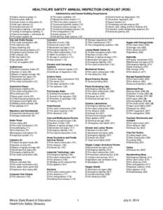 HEALTH/LIFE SAFETY ANNUAL INSPECTION CHECKLIST (ROE) Administrative and General Building Requirements  Safety reference plans (1)  School safety drills (2)  Annual review of crisis plans (3)  Hold-open device