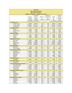 Table B Great Plains Region Reservoir Storage Month of January - Water Year[removed]Upper Missouri