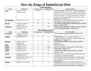 How the Kings of Judah/Israel Died United Kingdom King References