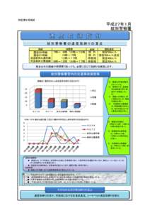 別記第８号様式  平成２７年１月 紋別警察署  紋別警察署の速度取締りの重点