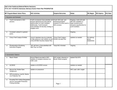 Gulf of the Farallones National Marine Sanctuary FY15[removed]) Sanctuary Advisory Council Work Plan PROSPECTUS MP Program-Based Action Plans  SAC Activities