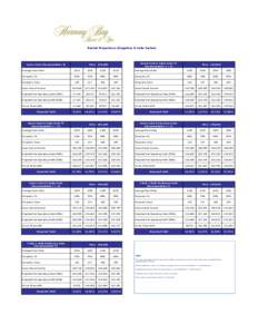 Rental Projections (Sapphire & Jade Suites)  Junior Suite (Accommodates 2) Price