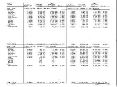 Alcona County Blue Book 2000