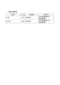 取得目標資格 資格名 必・選  認定団体