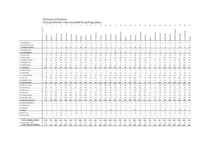 Division of Denison First preference votes recorded by polling places Lutana  30