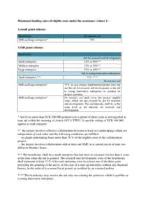 Maximum funding rates of eligible costs under the assistance (Annex 1) A small grant scheme: Beneficiary SME and large enterprise*  De minimis aid