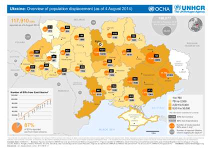 Ukraine: Overview of population displacement (as of 4 August[removed],910 IDPs BELARUS