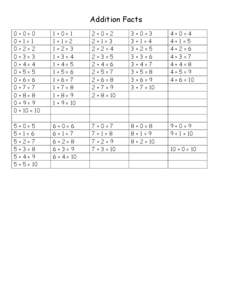 Addition Facts 0+0=0 0+1=1 0+2=2 0+3=3 0+4=4