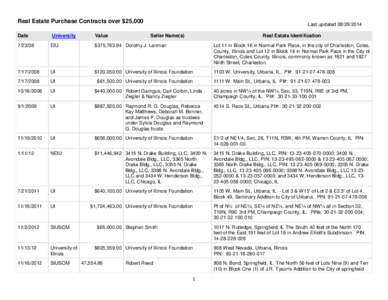 Real Estate Purchase Contracts over $25,000 Date University  Value