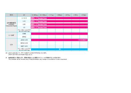 2012  GPS補完信号 Availability Enhancement Signals