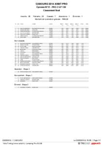 CABOURG 2014 AMAT/PRO Épreuve N°21 - PRO 2 GP 130 Classement final Inscrits : 28  Partants : 25