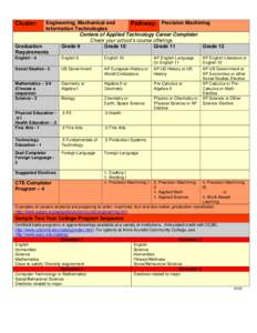 Engineering, Mechanical and Pathway: Precision Machining Information Technologies Centers of Applied Technology Career Completer Check your school’s course offerings Graduation