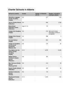 Charter Schools in Alberta!  ! School & Location