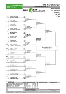 BRD Arad Challenger MAIN DRAW DOUBLES Arad, Romania