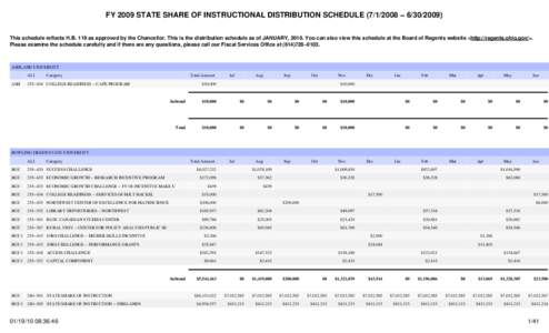 FY 2009 STATE SHARE OF INSTRUCTIONAL DISTRIBUTION SCHEDULE[removed] − [removed]This schedule reflects H.B. 119 as approved by the Chancellor. This is the distribution schedule as of JANUARY, 2010. You can also view 