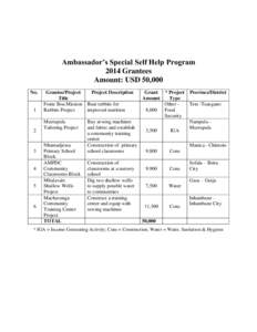 Ambassador’s Special Self Help Program 2014 Grantees Amount: USD 50,000 No.  1