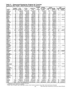 Table 5 — Homestead Exemption Program by Counties Applicants Who FILED a 2002 Federal Income Tax Return COUNTY ADAMS ANTELOPE ARTHUR