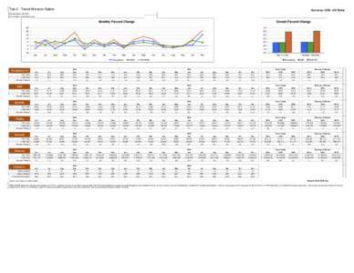 Tab 3 - Trend Winston-Salem  Currency: USD - US Dollar Winston Salem, NC CVB For the Month of November 2016