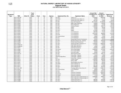 Kona / Natural Energy Laboratory of Hawaii Authority / TPU / Cellana / Nacellidae / Hawaii