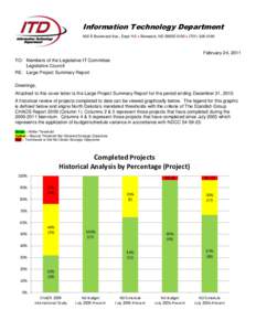 Information Technology Department 600 E Boulevard Ave., Dept 112  Bismarck, ND[removed]  ([removed]February 24, 2011 TO: Members of the Legislative IT Committee Legislative Council