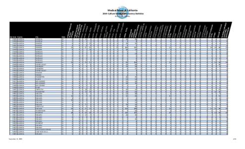 Medical Board of California     2009 Cultural Background Survey Statistics[removed]94536