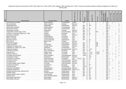 BFS320 Site Species List.xls