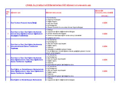 ÇİVRİL İLÇE MİLLÎ EĞİTİM MÜDÜRLÜĞÜ HİZMET STANDARTLARI  SIRA HİZMET ADI NO