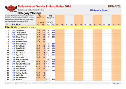 Rollercoaster Gravity Enduro Series 2014 Series Placings use the Results of All Races 279 Riders in Series  Category Placings