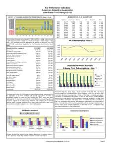 Key Performance Indicators American Accounting Association After Fiscal Year Ending[removed]MEMBER DATA AS OF AUGUST[removed]HISTORY OF CHANGES IN UNRESTRICTED NET ASSETS (General Fund)