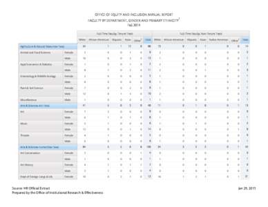 OFFICE OF EQUITY AND INCLUSION ANNUAL REPORT FACULTY BY DEPARTMENT, GENDER AND PRIMARY ETHNICITY Fall 2014 Full-Time Faculty, Tenure Track White