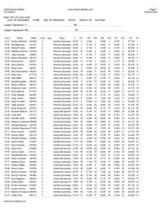 USAG Score Sheet[removed]www.Score-Master.com  Meet: 2011 St. Nick Invite