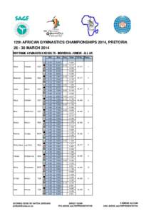 12th AFRICAN GYMNASTICS CHAMPIONSHIPS 2014, PRETORIA[removed]MARCH 2014 RHYTHMIC GYMNASTICS RESULTS - INDIVIDUAL JUNIOR - ALL AROUND COMPETITION