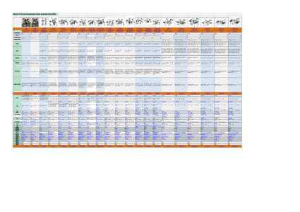 Roland V-Drums Comparison Chart Australia MayTD1K main use Sound Module