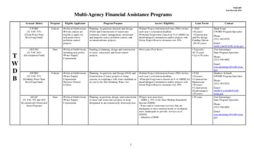 Clean Water State Revolving Fund / North American Development Bank / Border Environment Cooperation Commission / United States / Americas / Earth / Affordable housing / Community Development Block Grant / United States Department of Housing and Urban Development