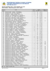 UNIVERSIDADE FEDERAL DE SANTA CATARINA COMISSÃO PERMANENTE DO VESTIBULAR VESTIBULAR 2017 Relação Candidatos/Vaga - Ordem alfabética de curso Escola Pública - Renda acima de 1,5 SM - Outros Código