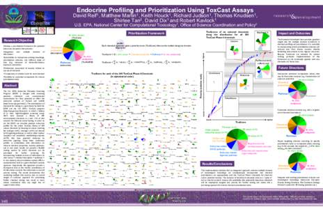 Endocrine Profiling and Prioritization Using ToxCast Assays  David Reif1, Matthew Martin1, Keith Houck1, Richard Judson1, Thomas Knudsen1, Shirlee Tan2, David Dix1 and Robert Kavlock1  research