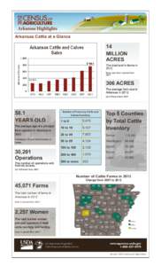 Arkansas Cattle at a Glance  14 MILLION ACRES The total land in farms in