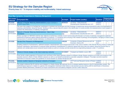 EU Strategy for the Danube Region Priority Area 1a – To improve mobility and multimodality: Inland waterways Road Map 2 projects: Comprehensive Waterway Management ID & crossFull project title reference