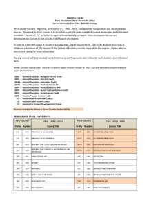 Transfer Credit  from Henderson State University (HSU) Course Information from[removed]HSU Catalog  TECH course numbers beginning with a zero (e.g. ENGL 0303, Foundational Composition) are developmental