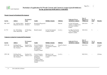 Page No. : Lands Department 1  Particulars of applications for Presale Consent and Consent to Assign rejected/withdrawn