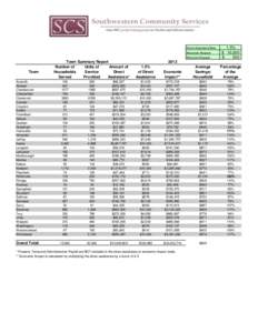 The Keene Sentinel / Lempster /  New Hampshire / Rindge /  New Hampshire / Alstead /  New Hampshire / Gilsum /  New Hampshire / New Hampshire / Historical United States Census totals for Cheshire County /  New Hampshire / Economy of New Hampshire