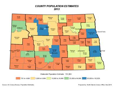 COUNTY POPULATION ESTIMATES 2013 Divide 2,314  Williams