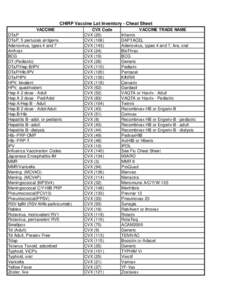 CHIRP Vaccine Lot Inventory - Cheat Sheet VACCINE DTaP DTaP, 5 pertussis antigens Adenovirus, types 4 and 7 Anthrax