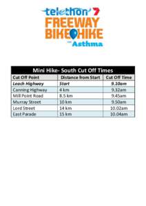 Mini Hike- South Cut Off Times Cut Off Point Leach Highway Canning Highway Mill Point Road Murray Street