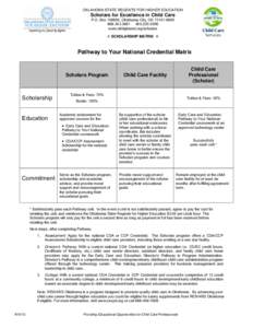 North Central Association of Colleges and Schools / Oak Ridge Associated Universities / Child care / Child Development Associate / Education in the United States / Oklahoma State Regents for Higher Education / Regents Examinations / Oklahoma State University–Stillwater / University of Oklahoma / Geography of Oklahoma / Oklahoma / Association of Public and Land-Grant Universities