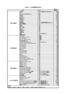 お城ホール設備器具使用料  舞台設備器具 照明設備器具